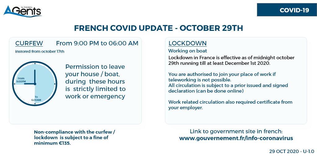 FRENCH Covid Update - October 29th

We hope you are all ok, please stay safe !