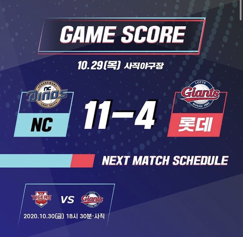 2020년 10월 29일 목요일
사직야구장에서 진행된 NC전의
경기결과입니다
NC 11 : 4 롯데

#롯데자이언츠