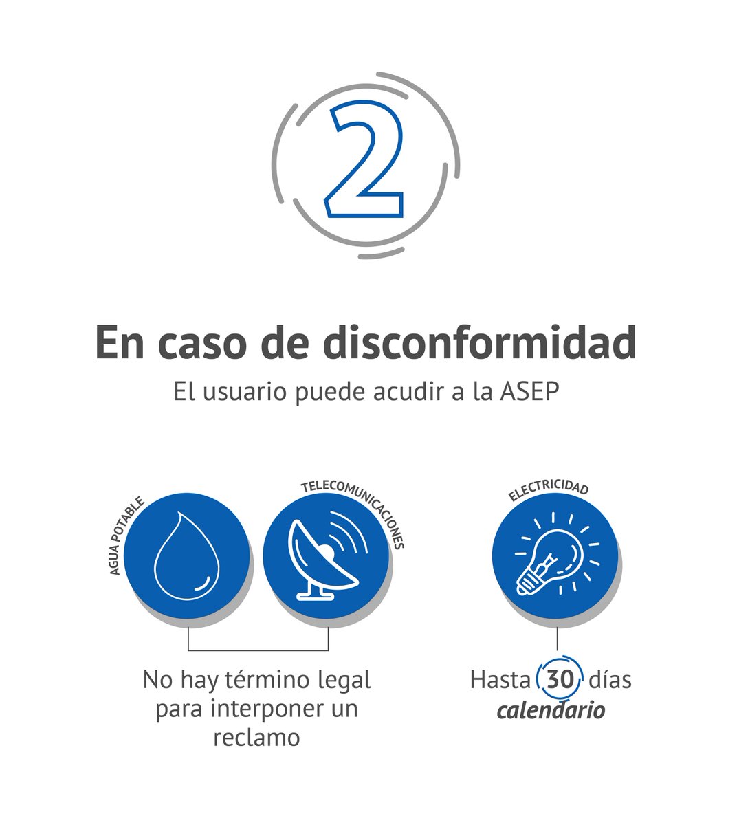 AsepPanama's tweet image. ¡Recuerda! Presentar tu reclamo ante la empresa que presta el servicio de 💧💡📡 y de no estar conforme con respuesta a tu reclamación, acude a la #AsepTuRegulador vía presencial o virtual

#ConoceTuDerecho #PresentaTuReclamo