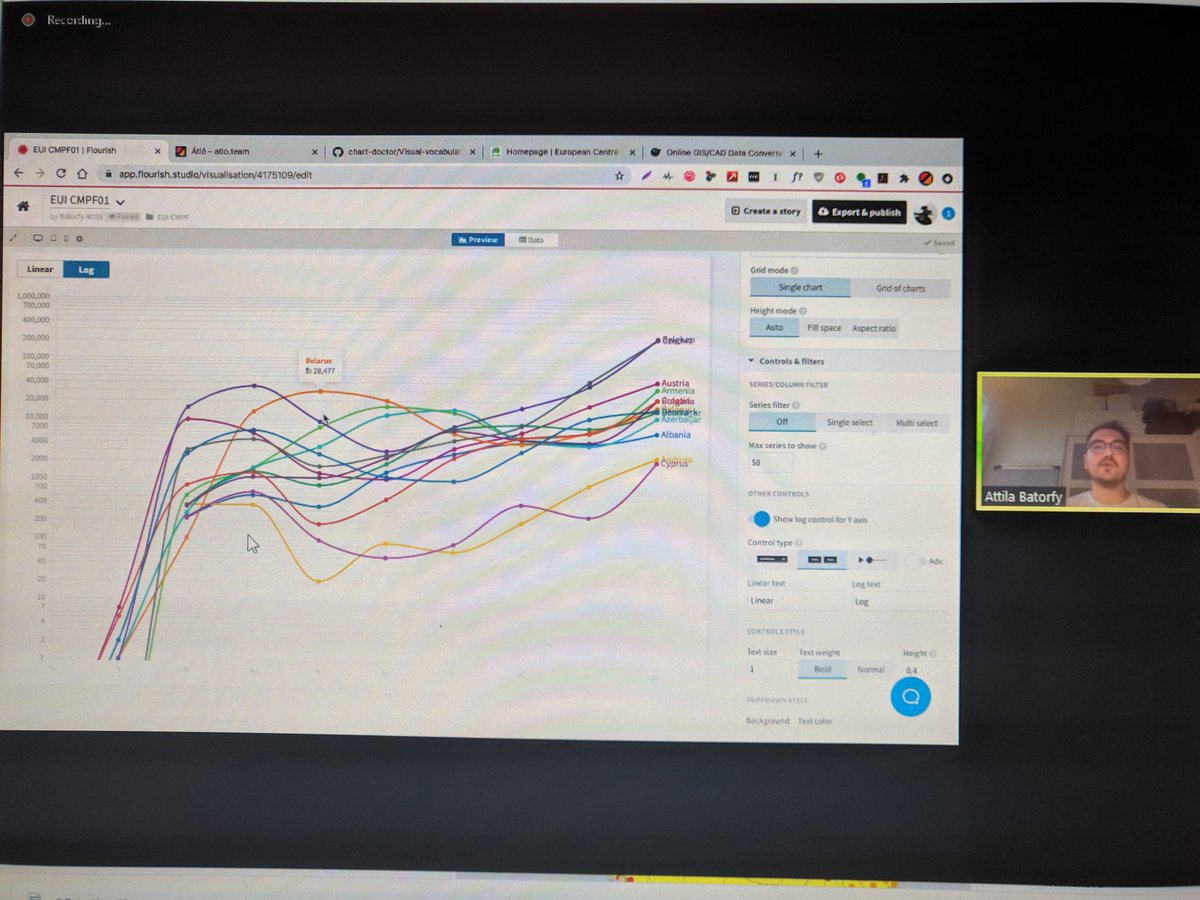 EUI_CMPF's tweet photo. So useful!! Today at the Online School for Journalists we're learning how to do #dataviz with @attilabatorfy using @f_l_o_u_r_i_s_h. Here we see #COVID19 country data.
#CMPF2020 https://t.co/KfHT4eELfg