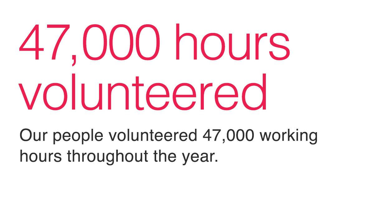 Lisa_J_Gilbert's tweet photo. Supporting local #communities is a key part of @PwC_UK's #purpose and, last year, we volunteered over 47,000 hours in total. With a focus on improving skills &amp; social mobility, and mental health &amp; wellbeing, see more on our community activities https://t.co/gC2Qxmkb4d #PwC2020AR https://t.co/YGprGp09pf