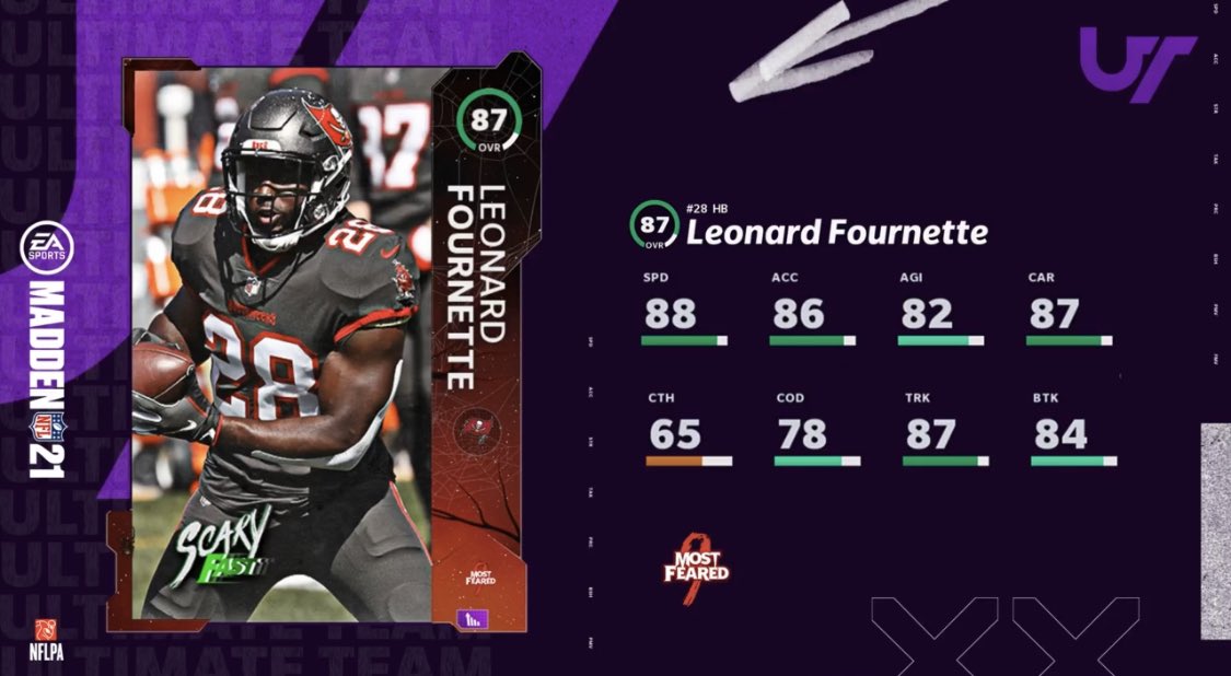 Madden 23: Most Feared Program 