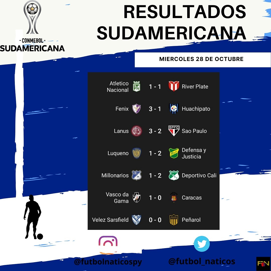 futbol_naticos's tweet photo. SABOR AGRIO ⚽⚽⚽❎❎❎

Estos son los resultados del día de ayer en la @Sudamericana.

El equipo de @SpLuquenOficial demostró buen fútbol al comienzo, pero @ClubDefensayJus aprovecho los errores del equipo luqueño, y se llevó la victoria de visitante.

 #sudamericana #fútbol https://t.co/KdlyqXS4cq