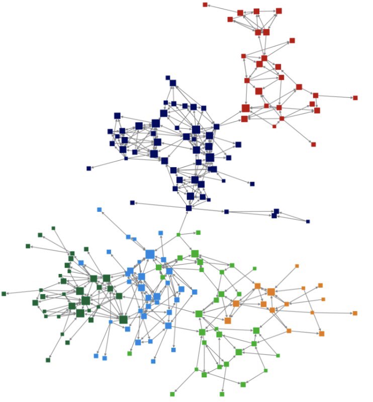 The future of work is all about humans and their networks &amp; relations:
- Collaborating &amp; Connecting, 
- Engaging &amp; Empathasizing, 
- Bonding &amp; Befriending, 
- Listening &amp; Learning, 
- Sharing &amp; Speaking... <a href="/InnovisorInc/">Innovisor</a> #futureofwork #networks