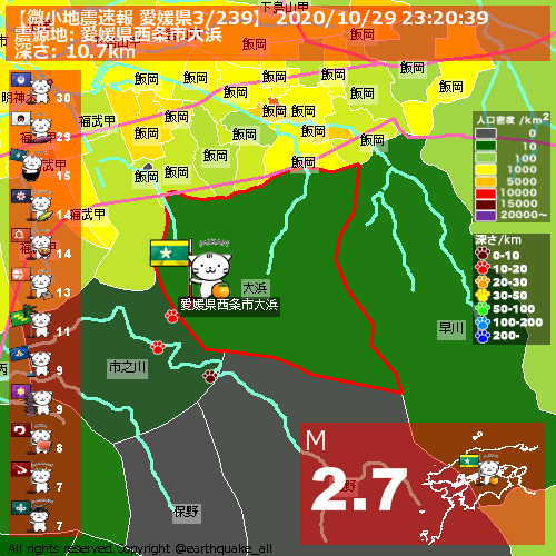 earthquake_all's tweet image. 【微小地震速報 愛媛県3/239】
2020/10/29 23:20:39 JST, 
愛媛県西条市大浜, 
M2.7, TNT169.2kg, 深さ10.7km, 
1010