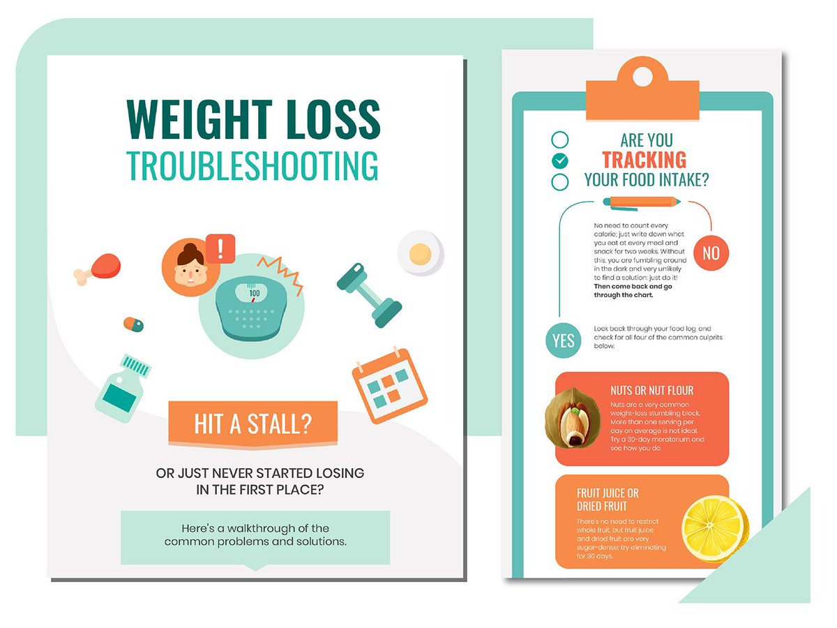 manypixelsco's tweet image. Thursday inspiration: infographics. See more on buff.ly/2IMVMZz. 

#Manypixels #unlimiteddesign #portoflio #design #infographics