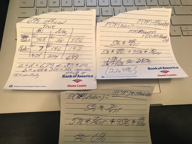preposterior's tweet photo. And then I would add that "In a more realistic setting, where say 5% of tested patients are true COVID+, we would expect:
P(true+|test+) = ~23%,
P(true+|test-) = ~0% #BayesRule
which is still very useful!" https://t.co/h2eKLy3WuJ