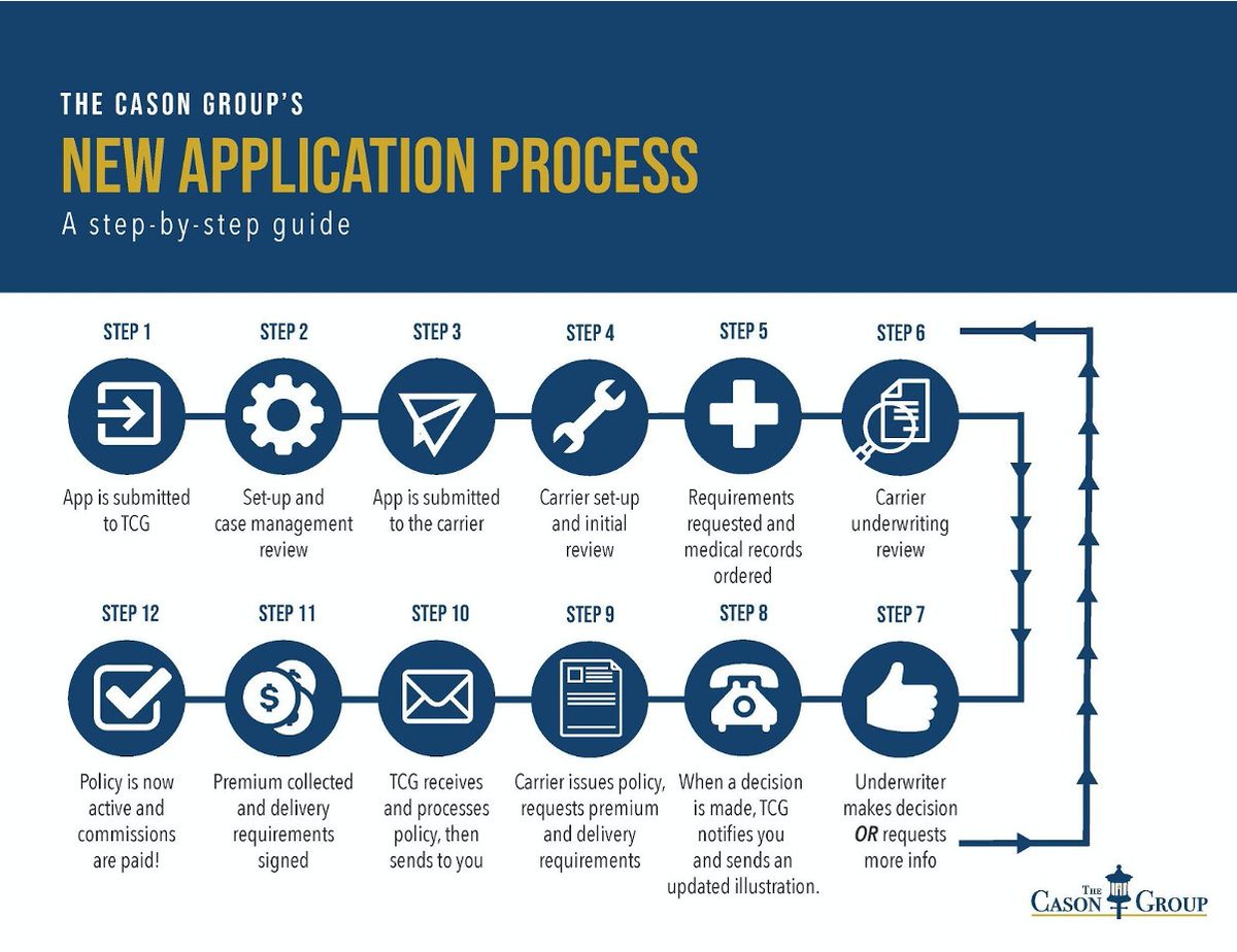 The Financial Services team highlighted the application process during our summer webinar series. If you’re interested in viewing the webinar, don’t hesitate to reach out to our team!