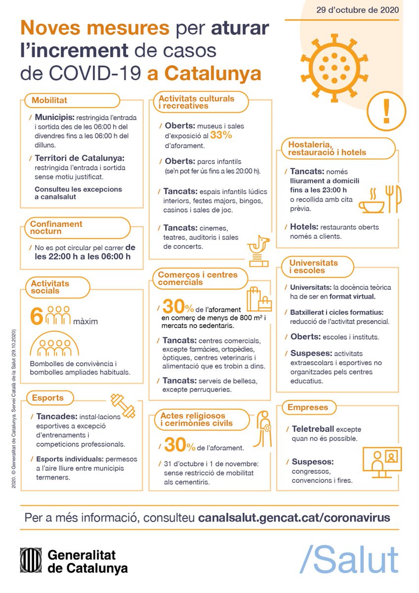 🔊Noves mesures de contenció, aplicables a tot Catalunya, per aturar la transmissió de la #COVID19!!! via <a href="/salutcat/">Salut</a> 
👉Més informació a bit.ly/34FzynK