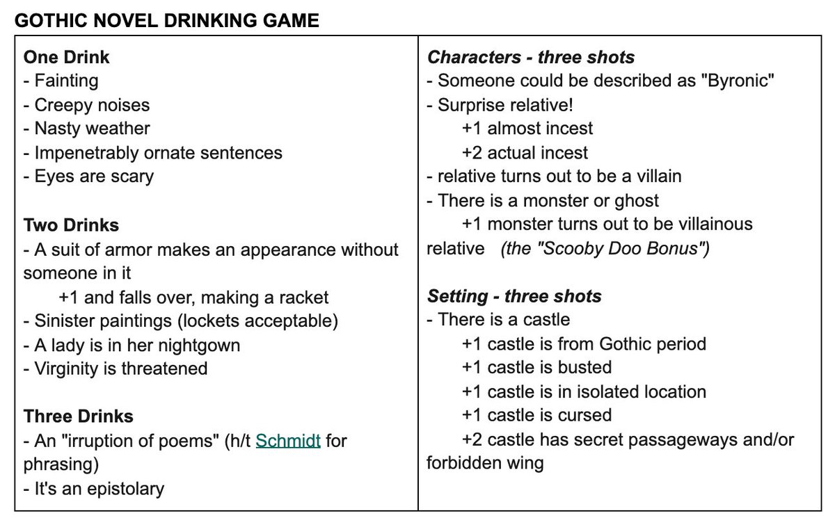 The Monk codifies most of the great Gothic rules, which can be best expressed through this drinking game I made up myself.