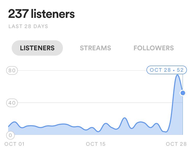 What happened and who are u