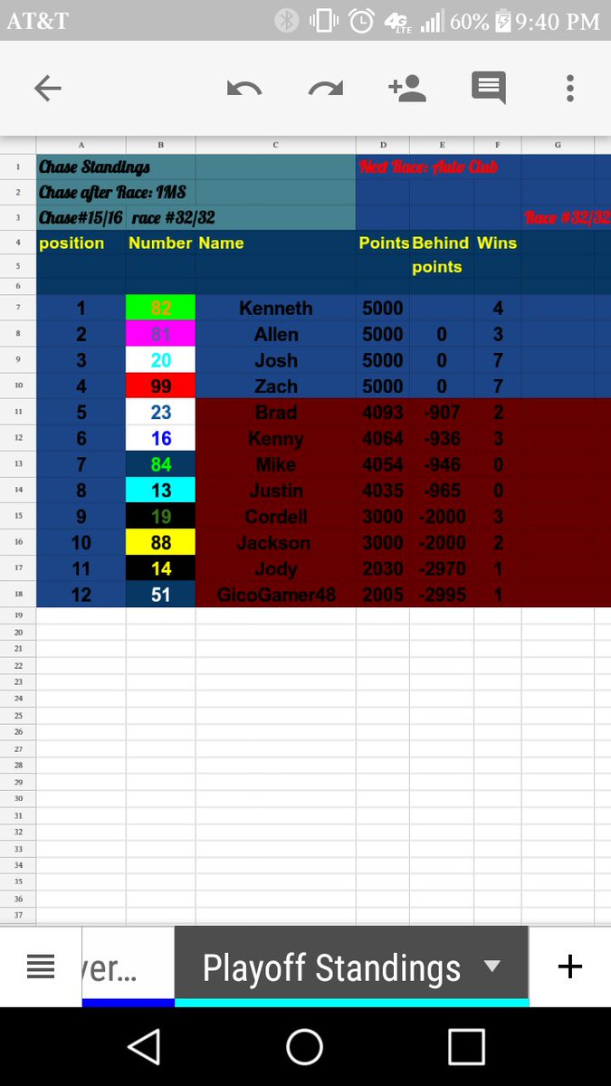 Here are ur final 4 for the championship at Auto Club next Wednesday