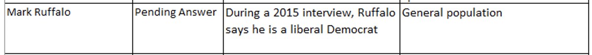 The Trump Administration considered including  @MarkRuffalo in its failed  #COVID19 PSA campaign but they thought the fact that he's a "liberal Democrat" might prevent him from promoting mask use. https://oversight.house.gov/news/press-releases/new-documents-show-administration-officials-tried-to-use-250-million-ad-campaign