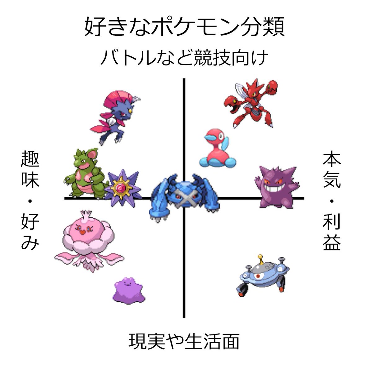 しゅがもあ Utauカバー 好きなポケモン１０匹選んで理由分けしてみた ７ ８世代はガッツリやってないからまだ好きなポケモンがいない ３ ４世代 ｏｒａｓがピーク時期だからその時に好きになったポケモンばかり ポリ２も現実にいたらネットワーク系