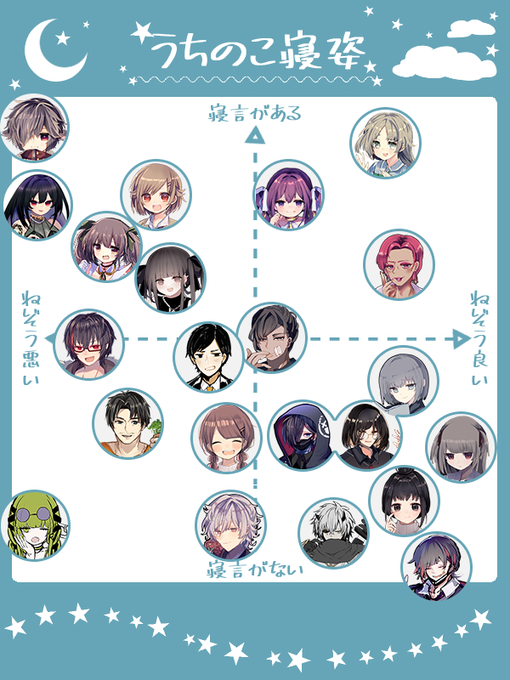 みよしるう Trpgキャラテンプレのtwitterイラスト検索結果