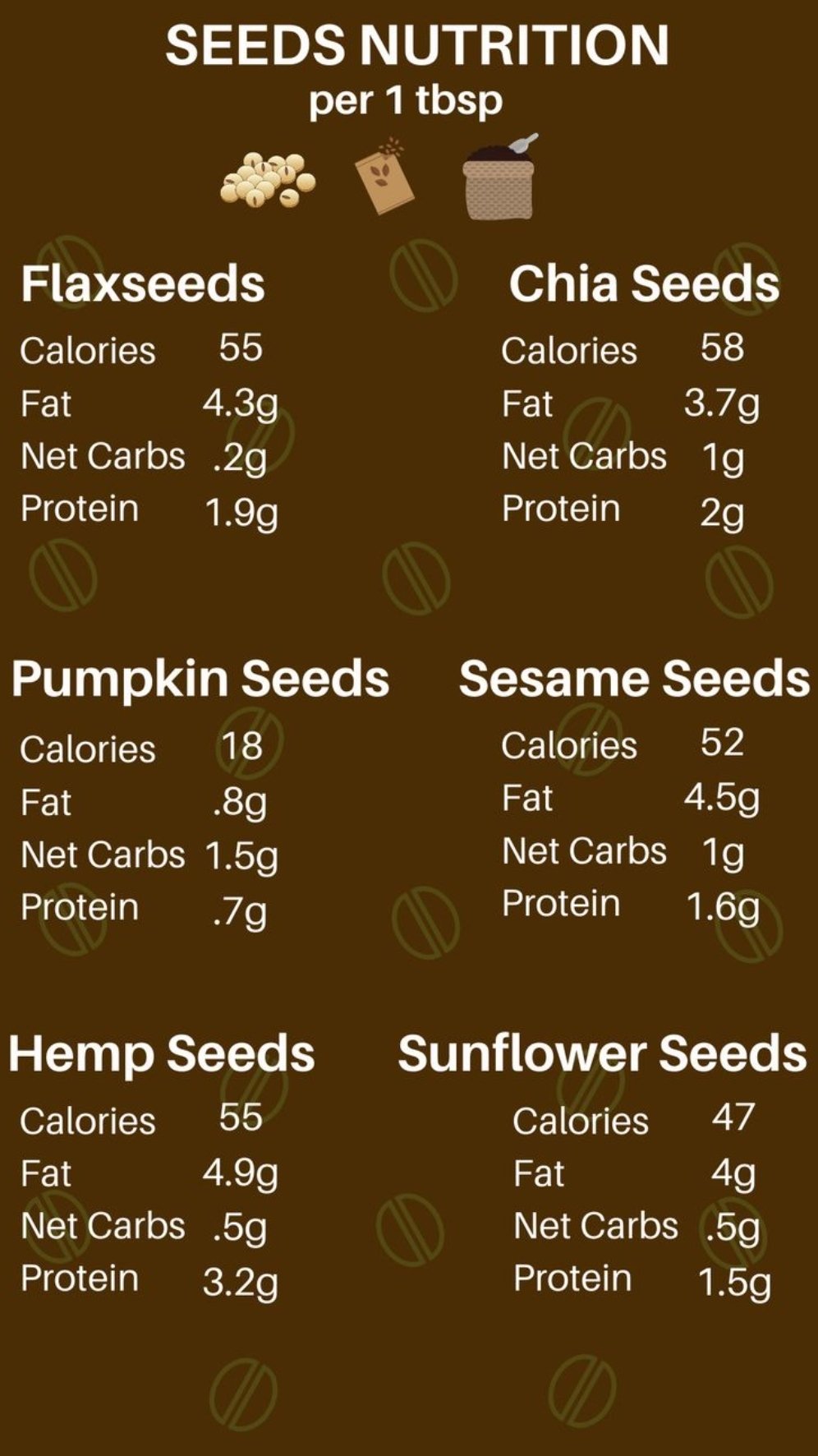 Subhasree Ray on Twitter "3. Nutritional values and benefits of seeds