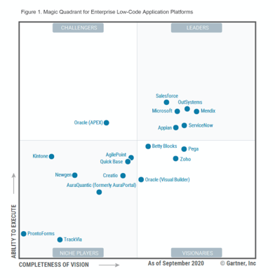 LukeBialy's tweet photo. The #lowcode movement keeps gearing up @Gartner predicts “by 2023, over 50% of medium to large enterprises will have adopted a LCAP as their strategic application platform.” Read Gartner's MQ to see why @Mendix is a leader
https://t.co/PwxLmcMrmb https://t.co/xJMKOOeIQk