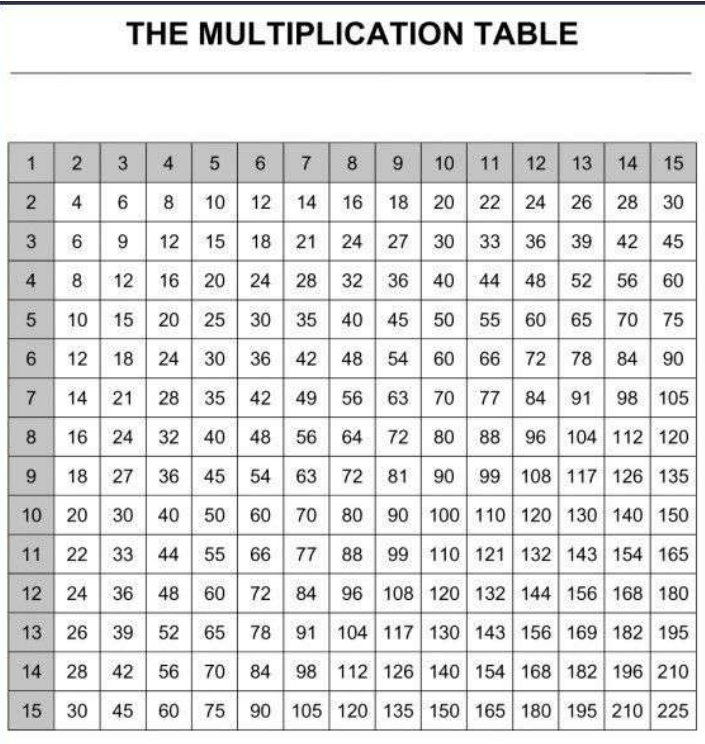 tlc_walkerco's tweet image. Multiplication Table 1-15
#MultiplicationTable #Multiplication #Math