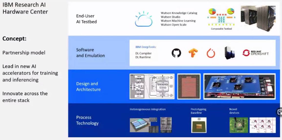 wauerochs's tweet photo. 2020 Virtual TechU
#IBM #TechU #TechUTalks #IBMTechU
by @IBM

@wauerochs from @DATEV
participate as #DATEVinfluencer

#IBMTechUf203184] Architecting the Future
the future of computing - #bits, #neurons, #qubits 
@Thomas_Harrer
Jeff Burns https://t.co/HphwvWFY56 explains #Neurons https://t.co/FBe4FyYB2n