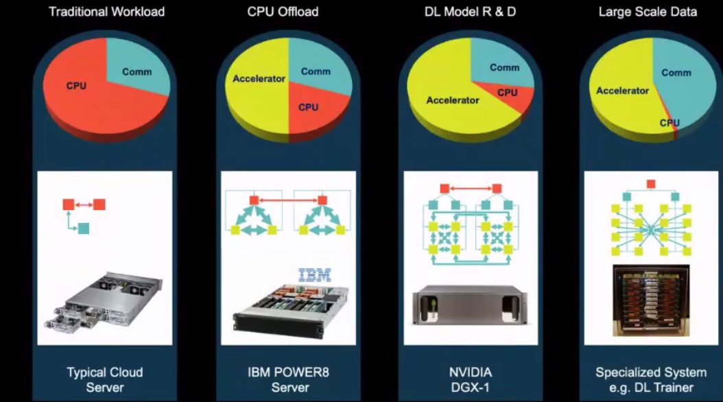 wauerochs's tweet photo. 2020 Virtual TechU
#IBM #TechU #TechUTalks #IBMTechU
by @IBM

@wauerochs from @DATEV
participate as #DATEVinfluencer

#IBMTechUf203184 Architecting the Future
the future of computing - #bits, #neurons, #qubits 
by @Thomas_Harrer 

Chekuri Choudary
AI Specialist explains #Bits https://t.co/EcfBIlXsFy