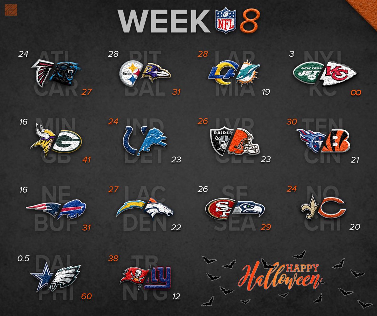 ZCarlyle's tweet photo. #Week8Picks #HappyHalloween https://t.co/weZcgvcr6J