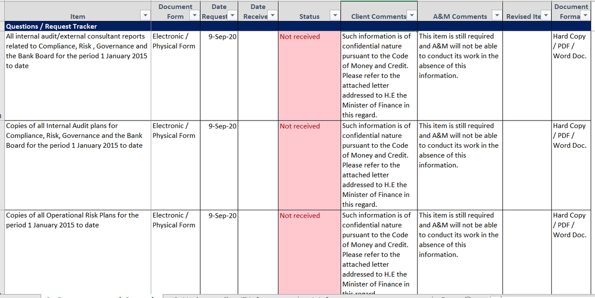 4/ A large portion of the requests BDL refused to respond to, citing Code of Money and Credit, have nothing to do with this law. For example, info related to internal procedures of the bank, internal audit plans, operational risk plans, etc. Things that should be public anyway...