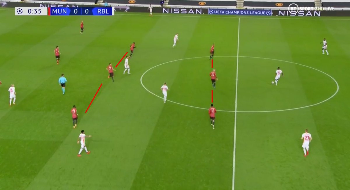 1. Tactical Fluidity. (A) Pressing: MUN formed a narrow 4-3-3, stopping RB from progressing through the centre of the pitch. (B) Defending: MUN formed a 4-5-1 shape with the wide forwards dropping deep to close space. (C) Possession: MUN formed a 2-4-2-2 and 3-5-2 (D)