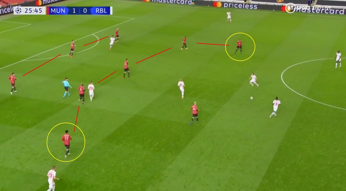 1. Tactical Fluidity. (A) Pressing: MUN formed a narrow 4-3-3, stopping RB from progressing through the centre of the pitch. (B) Defending: MUN formed a 4-5-1 shape with the wide forwards dropping deep to close space. (C) Possession: MUN formed a 2-4-2-2 and 3-5-2 (D)