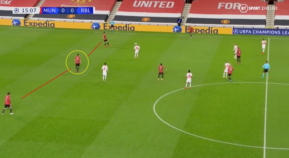 (B) Matic often dropped deep into the defensive line, forming a back three, to offer himself as a short passing option. (C) Short, quick composed passes in build-up play. (D) Line-breaking passes by Matic/Maguire/Fred. (E) Long balls by Shaw/De Gea.