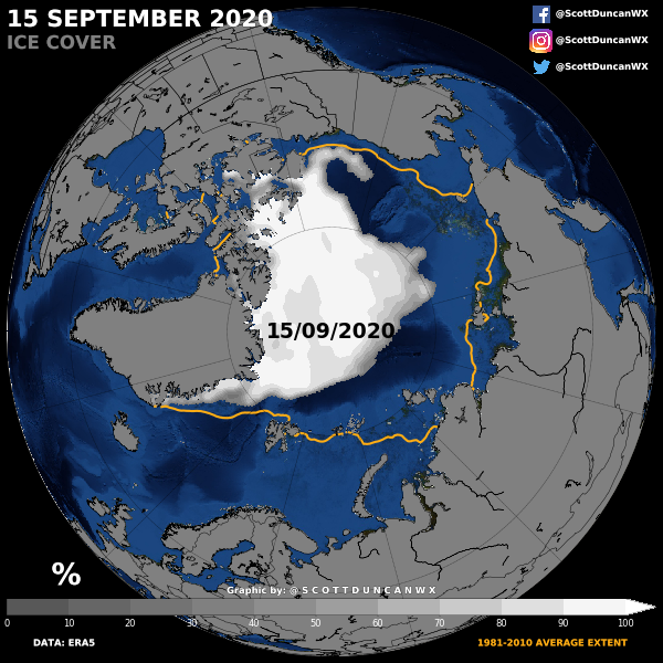 Sometimes the message is hit home harder when we compare what the average minimum looks like compared to what we observed in 2020.We are looking at around 2.6 MILLION square kilometres of extra open water.