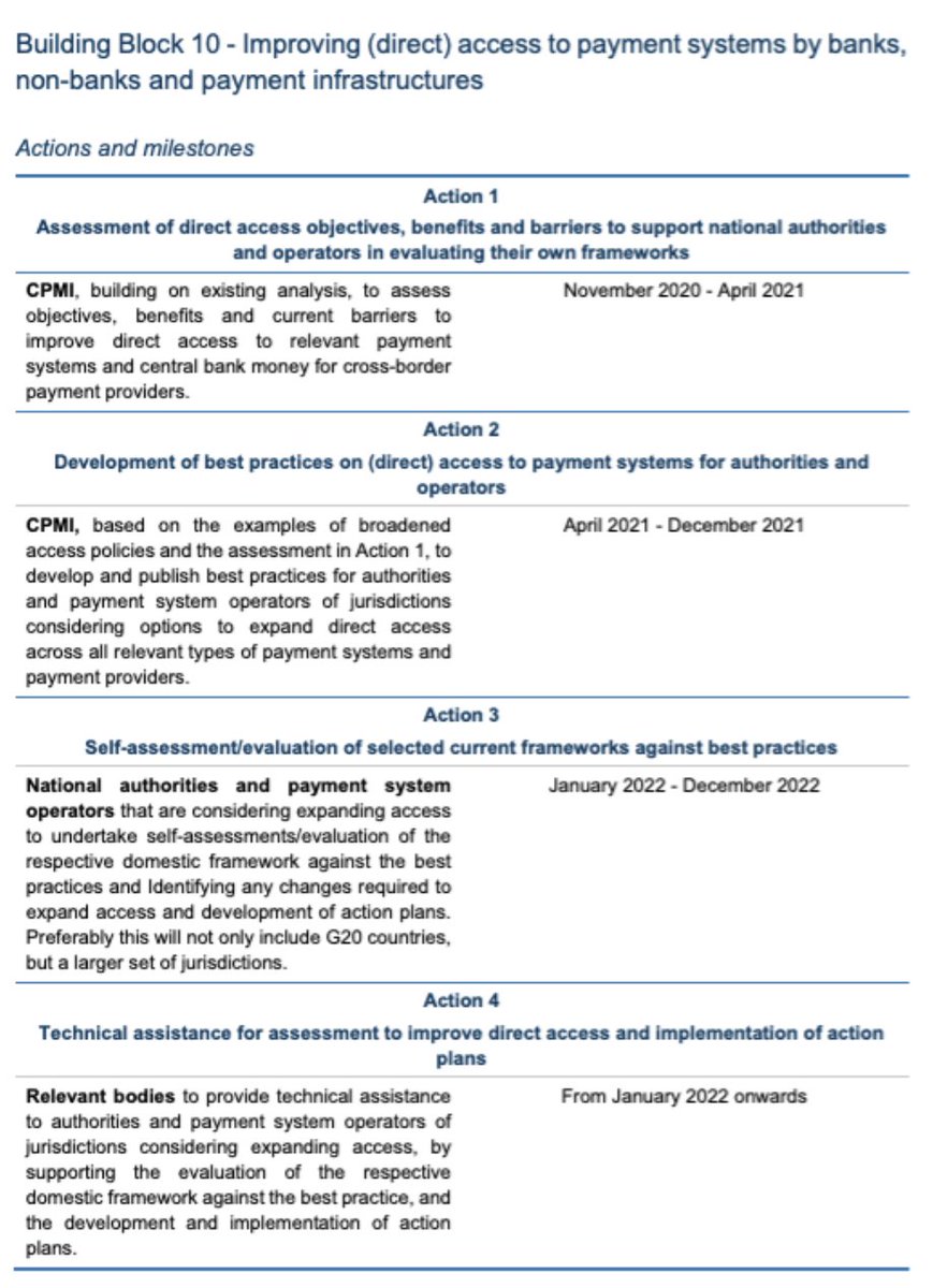 6/11And the G20/FSB recently called for direct access for payment companies to reduce the cost of international payments. The World Bank and others have a similar view.