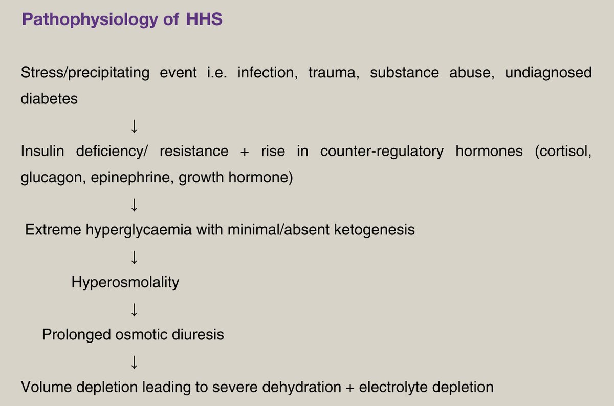  #HHS is characterized by  serum glucose,  serum osmolality, &  hypertonic dehydration WITHOUT ketosisCheck out this quick overview of the patho of HHS 3/