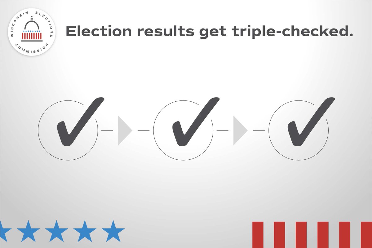 In Wisconsin, election results aren’t official until they’ve been reviewed at the local level, double-checked by county officials, and certified by the state. Find out how Wisconsin delivers election results you can count on at elections.wi.gov/2020.