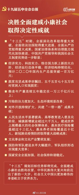 توییتر Mission Of China در توییتر 十九届五中全会公报内容速读 预计年中国gdp破100万亿元 十四五 时期经 济社会发展主要目标 35年中国基本实现社会主义现代化远景目标 要保持香港 澳门长期繁荣稳定