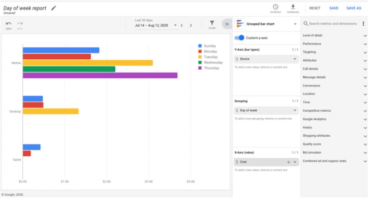 sengineland's tweet photo. Google Ads Report Editor gets a new look by @ginnymarvin https://t.co/32bYoALAz8 https://t.co/VaBd4eHKJQ