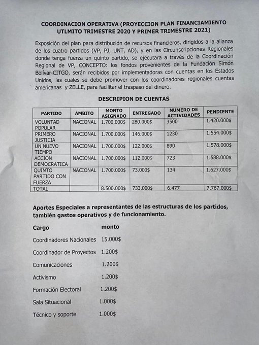 CRP - LA DEBACLE DE PDVSA - Página 19 Elgv4C4XEAIIVNg?format=jpg&name=small