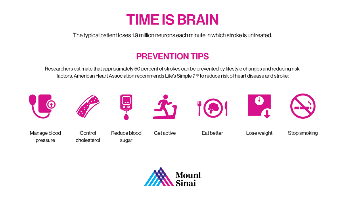 Mount Sinai Neurosurgery (@mountsinaineuro) on Twitter photo Time is brain! 50 percent of #strokes can be prevented by lifestyle changes to reduce risk factors. Here are some ways to help lessen your chances of having a #stroke. #WorldStrokeDay <a href="/MountSinaiNYC/">Mount Sinai Health System</a> <a href="/MountSinaiCVC/">Mount Sinai Cerebrovascular</a> <a href="/MSHSNeurology/">Mount Sinai Neurology</a> <a href="/SinaiBrain/">Friedman Brain Institute</a> <a href="/MountSinaiRehab/">Mount Sinai Rehabilitation and Human Performance</a> <a href="/American_Stroke/">American_Stroke</a> Time is brain! 50 percent of #strokes can be prevented by lifestyle changes to reduce risk factors. Here are some ways to help lessen your chances of having a #stroke. #WorldStrokeDay <a href="/MountSinaiNYC/">Mount Sinai Health System</a> <a href="/MountSinaiCVC/">Mount Sinai Cerebrovascular</a> <a href="/MSHSNeurology/">Mount Sinai Neurology</a> <a href="/SinaiBrain/">Friedman Brain Institute</a> <a href="/MountSinaiRehab/">Mount Sinai Rehabilitation and Human Performance</a> <a href="/American_Stroke/">American_Stroke</a>