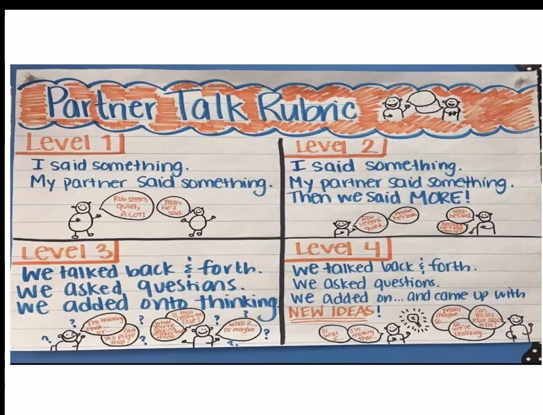 DrBakerHerring's tweet photo. Take THINK-PAIR-SHARE to another level AND be able to reflect on their partner talk performance #VirtualTCPC https://t.co/I8NshoV6D1