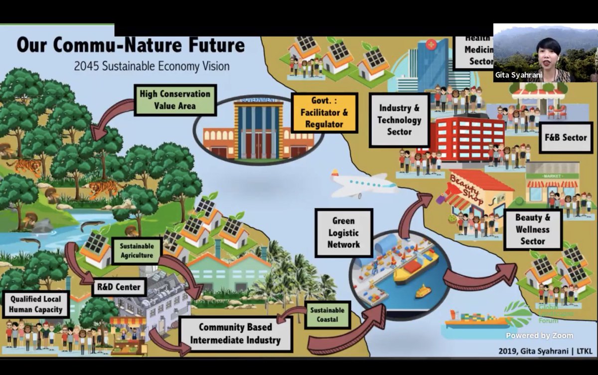 "We launched our mission this year by the general assembly. Our mission is to achieve  #Communature. The goal of Communature: Each district will be able to produce value-added products from a healthy ecosystem." -Gita  #GLFBiodiversity