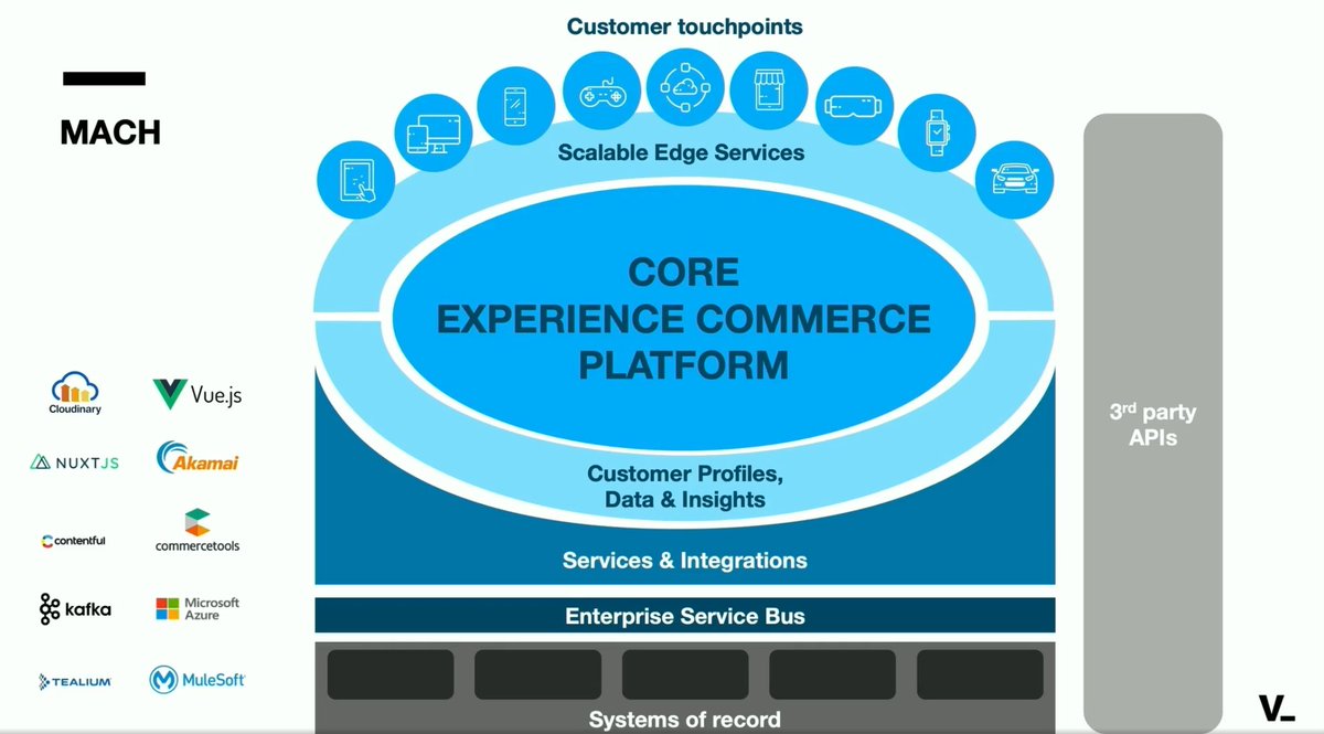 KonabosInc's tweet image. Enterprise at scale!  - #fastforward2020 @contentful #contentful #contentmarketing #contentstrategy