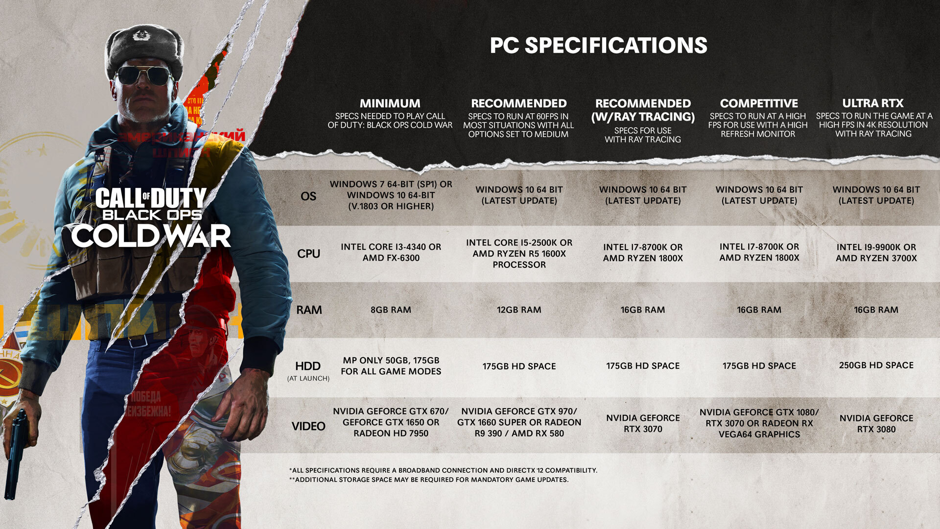 black ops cold war pc system requirements