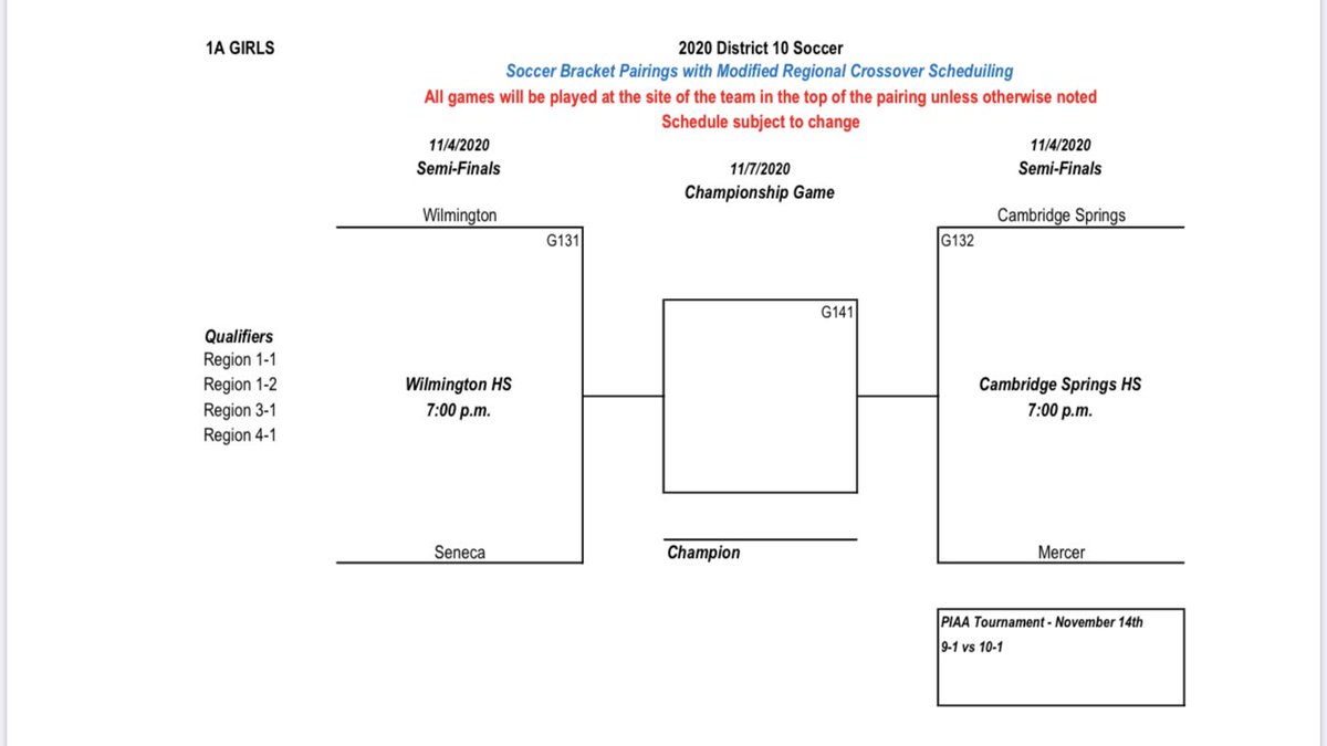 ETNreisenweber's tweet photo. D-10 girls soccer brackets! https://t.co/KO8DO3kJDw