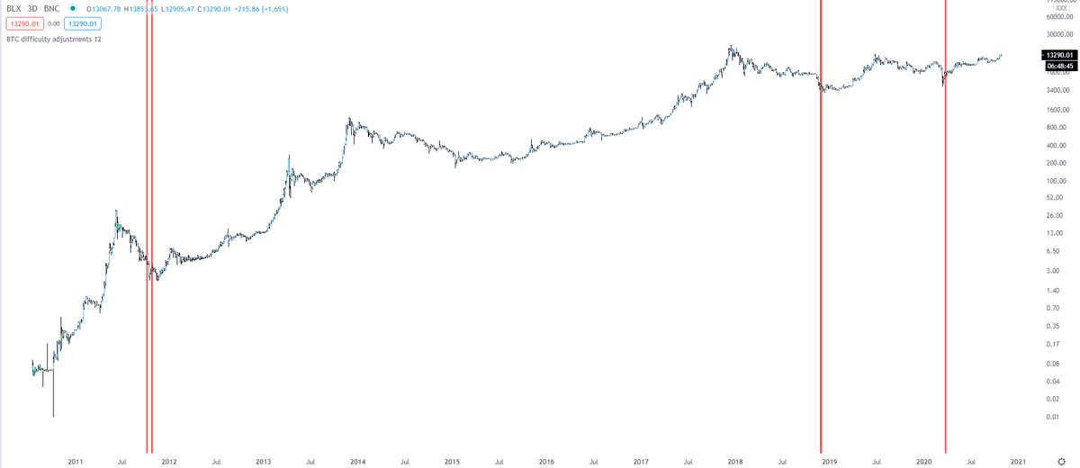 //Bitcoin 𝕵ack 🐐 tweet media