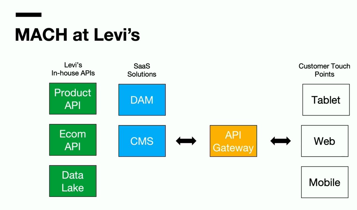 KonabosInc's tweet image. MACH at @levis  - #fastforward2020 @contentful #contentful #contentmarketing #contentstrategy