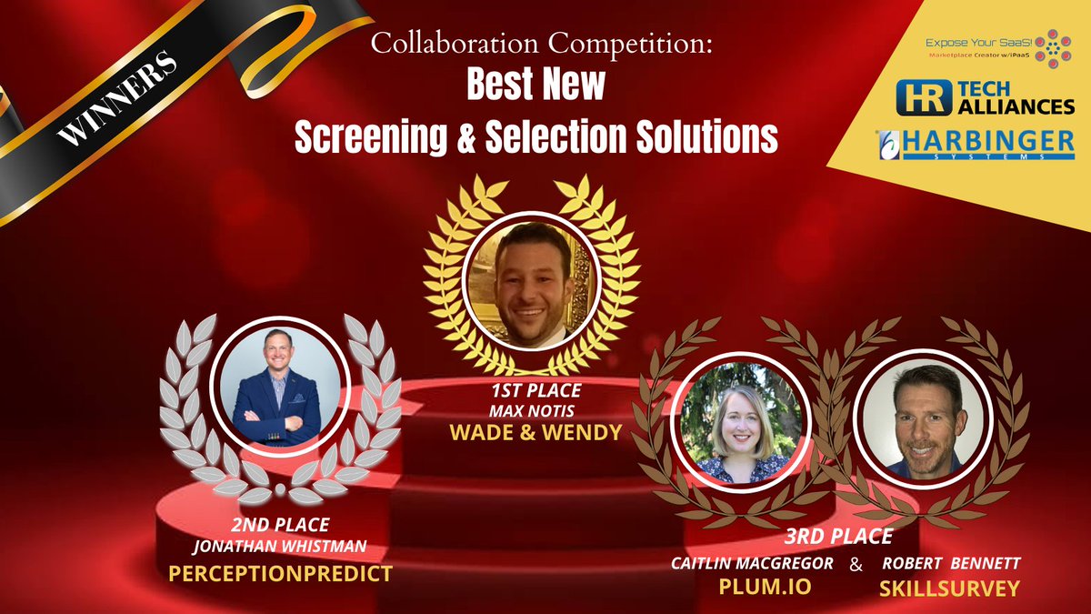 HRTechAlliances's tweet photo. We are proud to announce the winners of the #Collaboration Competition: Best New
Screening & Selection Solutions. Congratulations to @caitmacgregor of @plum_io, @rbennettfl of @skillsurvey, @jwhistman of #PerceptionPredict and @mnotis of @wadeandwendy. You all did a great job! https://t.co/fJuwjOeozh