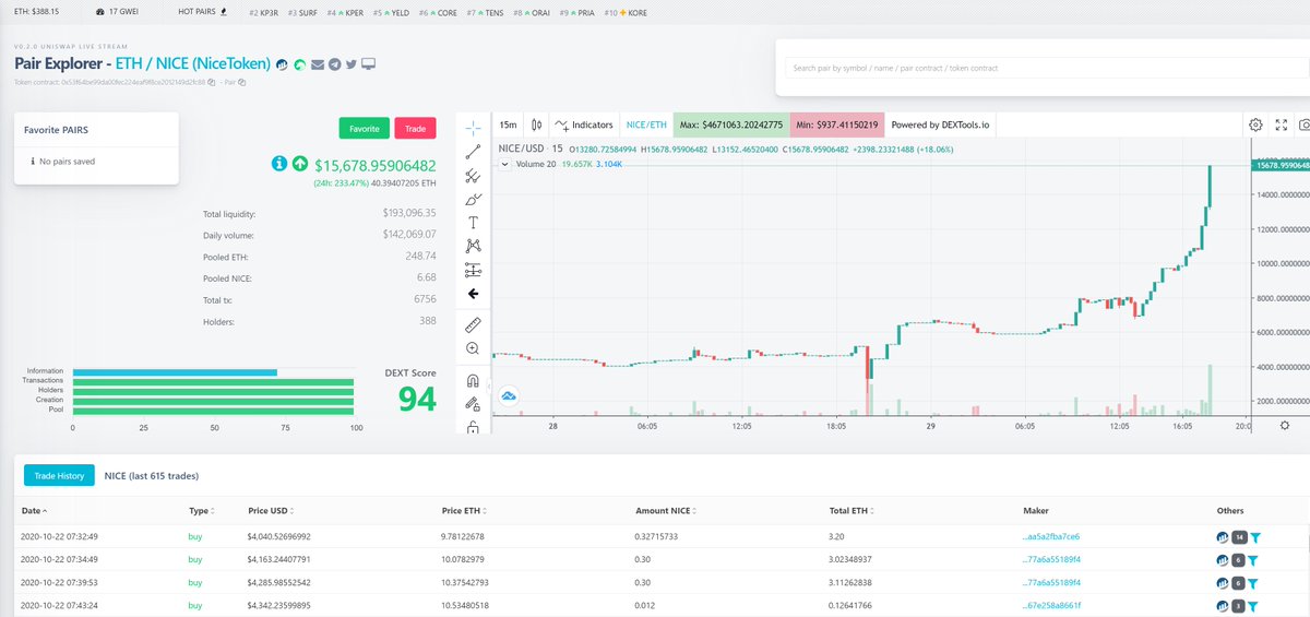 NiceeeToken's tweet photo. $NICE just flipped $BTC 

https://t.co/vIMMR3Zo94 🚀 https://t.co/gpHme52cGR