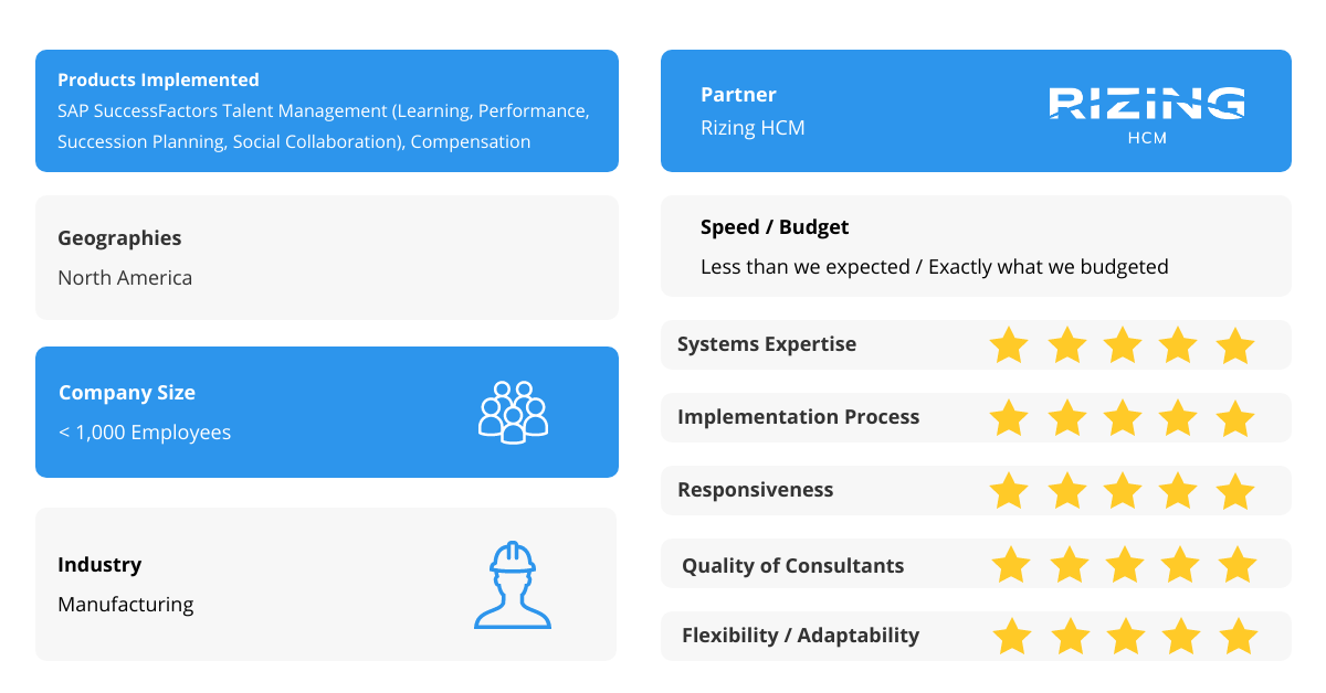 Raven Intelligence (@ravenintell) on Twitter photo "The <a href="/RizingHCM/">Rizing, a Wipro Company - HCM</a> team that we worked with were wonderful and made the project feel easy (even though it was a very short timeline with a critical deadline)." ⭐⭐⭐⭐⭐
- Manufacturing company implementing <a href="/successfactors/">SAP SuccessFactors</a> "The <a href="/RizingHCM/">Rizing, a Wipro Company - HCM</a> team that we worked with were wonderful and made the project feel easy (even though it was a very short timeline with a critical deadline)." ⭐⭐⭐⭐⭐
- Manufacturing company implementing <a href="/successfactors/">SAP SuccessFactors</a>