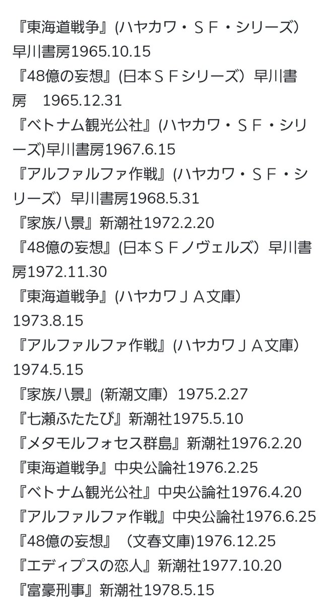 狼少年 真鍋博 記念筒井康隆さんトークショー予習篇２ 真鍋博さん装幀 筒井康隆さん著作 編著篇 これも平石滋さん作成リストより抽出 ありがとうございます メタモルフォセス群島 単行本版は各篇扉に描き下ろしイラストレーション付
