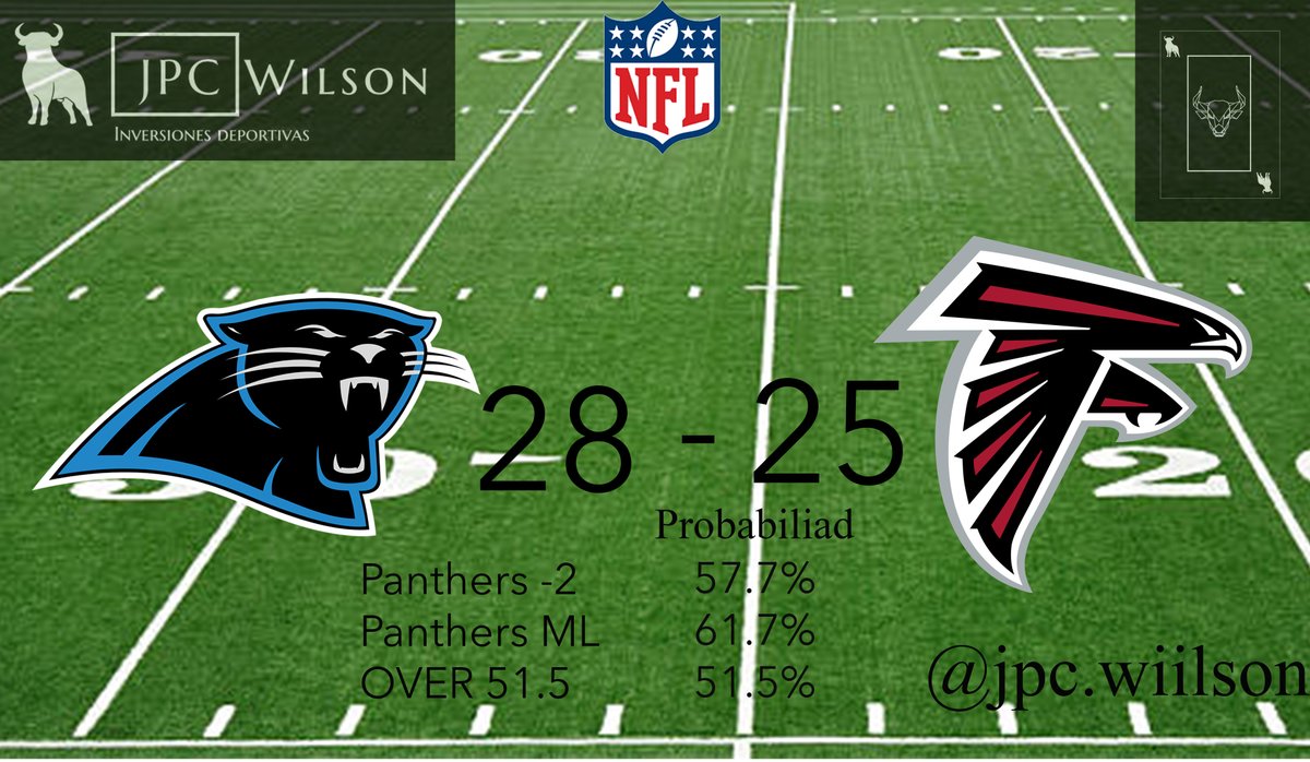 El pronóstico de nuestro sistema para el juego de hoy de #NFL basado en datos históricos, yardas de jugadores, tendencias y mucho más.
Dejamos los picks de hoy a su consideración
RT para que llegue a más gente
Comenta si quieres el pronóstico de nuestro sistema para Liga MX
🐃🐃 https://t.co/af1DtoPRgZ