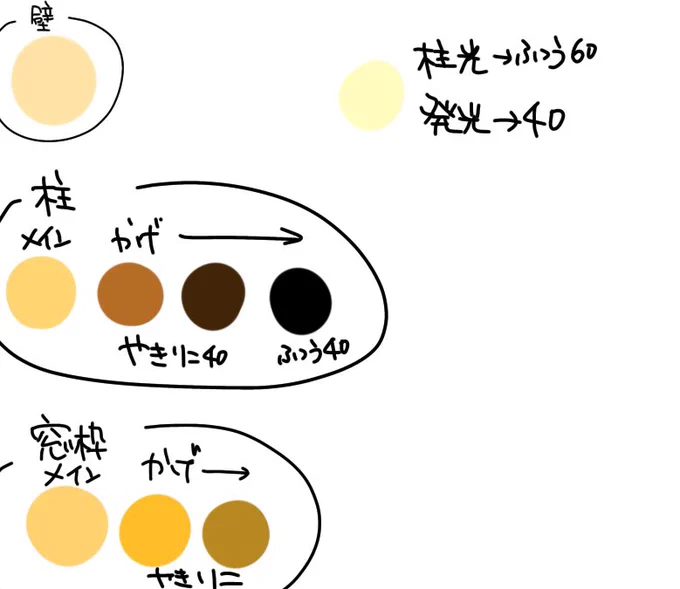 最後の回廊の色メモが雑すぎて…🤦‍♀️ 
